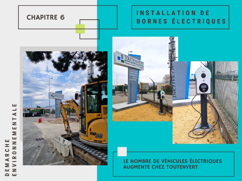 Bornes électriques recharges véhicule électrique